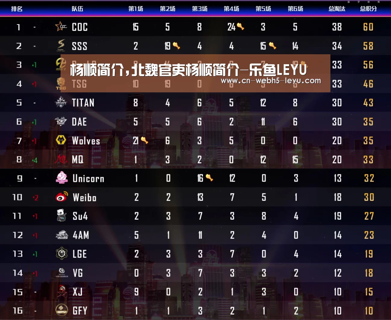 乐鱼体育