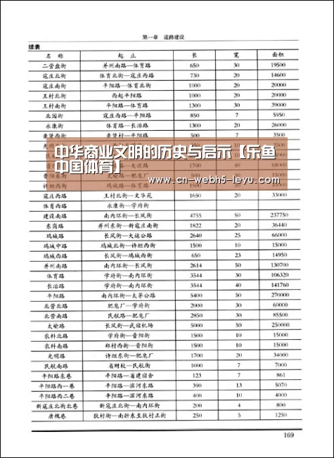 中华商业文明的历史与启示【乐鱼中国体育】(图2) 乐鱼体育