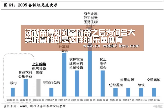 汉献帝得知刘备称帝之后为何会大笑呢真相却是这样的|乐鱼体育(图2) 乐鱼体育